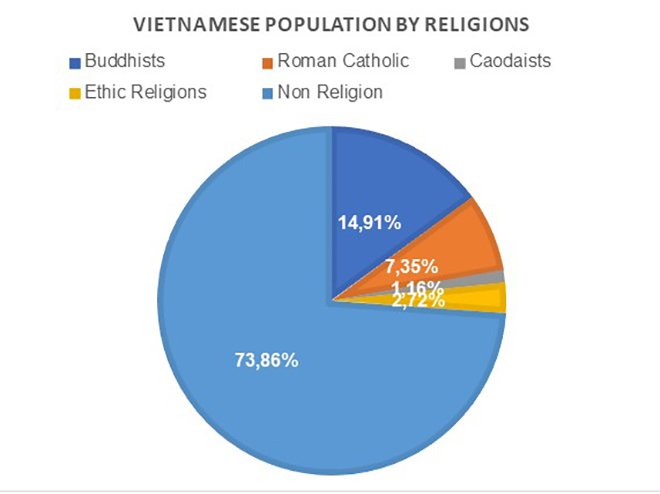 Vietnamese Religion